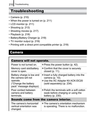 210     Troubleshooting


    Troubleshooting
•   Camera (p. 210)
•   When the power is turned on (p. 211)
•   LCD monitor (p. 211)
•   Shooting (p. 213)
•   Shooting movies (p. 217)
•   Playback (p. 218)
•   Battery/Battery Charger (p. 219)
•   TV monitor output (p. 219)
•   Printing with a direct print compatible printer (p. 219)


    Camera

    Camera will not operate.
    Power is not turned on.         Press the power button (p. 42).
    Memory card slot/battery        Confirm that the cover is securely
    cover is open.                  closed (p. 11).
    Battery charge is low and       Insert a fully charged battery into the
    the camera will not             camera (p. 10).
    operate.                        Use the AC Adapter Kit ACK-DC20
    (“Change the battery            (sold separately) (p. 234).
    pack” message displays).
    Poor contact between            Polish the terminals with a soft cotton
    camera and battery              swab before charging or using the
    terminals.                      battery (p. 230).
    Sounds come from the camera interior.
    The camera’s horizontal/        The camera’s orientation mechanism
    vertical orientation was        is operating. There is no malfunction.
    changed.
 