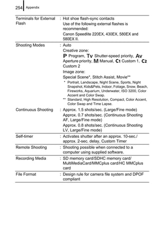 254   Appendix


Terminals for External   : Hot shoe flash-sync contacts
Flash                      Use of the following external flashes is
                           recommended:
                           Canon Speedlite 220EX, 430EX, 580EX and
                           580EX II.
Shooting Modes           : Auto
                           Creative zone:
                              Program,        Shutter-speed priority,
                           Aperture priority,   Manual,     Custom 1,
                           Custom 2
                           Image zone:
                           Special Scene*, Stitch Assist, Movie**
                           * Portrait, Landscape, Night Scene, Sports, Night
                             Snapshot, Kids&Pets, Indoor, Foliage, Snow, Beach,
                             Fireworks, Aquarium, Underwater, ISO 3200, Color
                             Accent and Color Swap.
                          ** Standard, High Resolution, Compact, Color Accent,
                             Color Swap and Time Lapse.
Continuous Shooting      : Approx. 1.5 shots/sec. (Large/Fine mode)
                           Approx. 0.7 shots/sec. (Continuous Shooting
                           AF, Large/Fine mode)
                           Approx. 0.8 shots/sec. (Continuous Shooting
                           LV, Large/Fine mode)
Self-timer               : Activates shutter after an approx. 10-sec./
                           approx. 2-sec. delay, Custom Timer
Remote Shooting          : Shooting possible when connected to a
                           computer using supplied software.
Recording Media          : SD memory card/SDHC memory card/
                           MultiMediaCard/MMCplus card/HC MMCplus
                           card
File Format              : Design rule for camera file system and DPOF
                           compliant
 