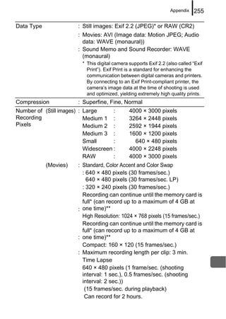 Appendix   255

Data Type               : Still images: Exif 2.2 (JPEG)* or RAW (CR2)
                        : Movies: AVI (Image data: Motion JPEG; Audio
                          data: WAVE (monaural))
                        : Sound Memo and Sound Recorder: WAVE
                          (monaural)
                          * This digital camera supports Exif 2.2 (also called “Exif
                            Print”). Exif Print is a standard for enhancing the
                            communication between digital cameras and printers.
                            By connecting to an Exif Print-compliant printer, the
                            camera’s image data at the time of shooting is used
                            and optimized, yielding extremely high quality prints.
Compression             : Superfine, Fine, Normal
Number of (Still images) : Large      :         4000 × 3000 pixels
Recording                  Medium 1 :           3264 × 2448 pixels
Pixels                     Medium 2 :           2592 × 1944 pixels
                           Medium 3 :           1600 × 1200 pixels
                           Small      :           640 × 480 pixels
                           Widescreen :         4000 × 2248 pixels
                           RAW        :         4000 × 3000 pixels
            (Movies)    : Standard, Color Accent and Color Swap
                          : 640 × 480 pixels (30 frames/sec.)
                            640 × 480 pixels (30 frames/sec. LP)
                          : 320 × 240 pixels (30 frames/sec.)
                          Recording can continue until the memory card is
                          full* (can record up to a maximum of 4 GB at
                        : one time)**
                          High Resolution: 1024 × 768 pixels (15 frames/sec.)
                          Recording can continue until the memory card is
                          full* (can record up to a maximum of 4 GB at
                        : one time)**
                          Compact: 160 × 120 (15 frames/sec.)
                        : Maximum recording length per clip: 3 min.
                          Time Lapse
                          640 × 480 pixels (1 frame/sec. (shooting
                          interval: 1 sec.), 0.5 frames/sec. (shooting
                          interval: 2 sec.))
                           (15 frames/sec. during playback)
                           Can record for 2 hours.
 