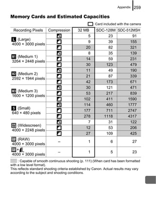Appendix   259

Memory Cards and Estimated Capacities
                                                       : Card included with the camera
  Recording Pixels       Compression        32 MB       SDC-128M SDC-512MSH
                                                 5           23         91
    (Large)
                                                 9           39        155
 4000 × 3000 pixels
                                                20           82        321
                                                 8           35        139
    (Medium 1)
                                                14           59        231
 3264 × 2448 pixels
                                                30          123        479
                                                11           49        190
    (Medium 2)
                                                21           87        339
 2592 × 1944 pixels
                                                42          173        671
                                                30          121        471
    (Medium 3)
                                                53          217        839
 1600 × 1200 pixels
                                               102          411       1590
                                               114          460       1777
    (Small)
                                               177          711       2747
 640 × 480 pixels
                                               278         1118       4317
                                                 7           31        122
    (Widescreen)
                                                12           53        206
 4000 × 2248 pixels
                                                27          109        425
    (RAW)
                               –                   1              6               27
 4000 × 3000 pixels
   +
                               –                   1              5               23
 4000 × 3000 pixels
     : Capable of smooth continuous shooting (p. 111) (When card has been formatted
with a low level format).
This reflects standard shooting criteria established by Canon. Actual results may vary
according to the subject and shooting conditions.
 