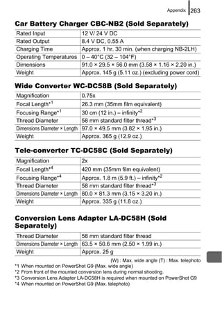 Appendix   263

Car Battery Charger CBC-NB2 (Sold Separately)
Rated Input                     12 V/ 24 V DC
Rated Output                    8.4 V DC, 0.55 A
Charging Time                   Approx. 1 hr. 30 min. (when charging NB-2LH)
Operating Temperatures          0 – 40°C (32 – 104°F)
Dimensions                      91.0 × 29.5 × 56.0 mm (3.58 × 1.16 × 2.20 in.)
Weight                          Approx. 145 g (5.11 oz.) (excluding power cord)

Wide Converter WC-DC58B (Sold Separately)
Magnification                   0.75x
Focal Length*1                  26.3 mm (35mm film equivalent)
Focusing Range*1                30 cm (12 in.) – infinity*2
Thread Diameter                 58 mm standard filter thread*3
Dimensions Diameter × Length    97.0 × 49.5 mm (3.82 × 1.95 in.)
Weight                          Approx. 365 g (12.9 oz.)

Tele-converter TC-DC58C (Sold Separately)
Magnification                   2x
Focal Length*4                  420 mm (35mm film equivalent)
Focusing Range*4                Approx. 1.8 m (5.9 ft.) – infinity*2
Thread Diameter                 58 mm standard filter thread*3
Dimensions Diameter × Length    80.0 × 81.3 mm (3.15 × 3.20 in.)
Weight                          Approx. 335 g (11.8 oz.)


Conversion Lens Adapter LA-DC58H (Sold
Separately)
Thread Diameter              58 mm standard filter thread
Dimensions Diameter × Length 63.5 × 50.6 mm (2.50 × 1.99 in.)
Weight                       Approx. 25 g
                                             (W) : Max. wide angle (T) : Max. telephoto
*1   When mounted on PowerShot G9 (Max. wide angle)
*2   From front of the mounted conversion lens during normal shooting.
*3   Conversion Lens Adapter LA-DC58H is required when mounted on PowerShot G9
*4   When mounted on PowerShot G9 (Max. telephoto)
 