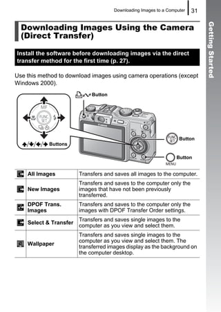 Downloading Images to a Computer   31

  Downloading Images Using the Camera




                                                                              Getting Started
  (Direct Transfer)

Install the software before downloading images via the direct
transfer method for the first time (p. 27).

Use this method to download images using camera operations (except
Windows 2000).
                             Button




                                                                   Button
            Buttons

                                                                  Button


    All Images          Transfers and saves all images to the computer.
                        Transfers and saves to the computer only the
    New Images          images that have not been previously
                        transferred.
    DPOF Trans.         Transfers and saves to the computer only the
    Images              images with DPOF Transfer Order settings.
                        Transfers and saves single images to the
    Select & Transfer
                        computer as you view and select them.
                        Transfers and saves single images to the
                        computer as you view and select them. The
    Wallpaper
                        transferred images display as the background on
                        the computer desktop.
 