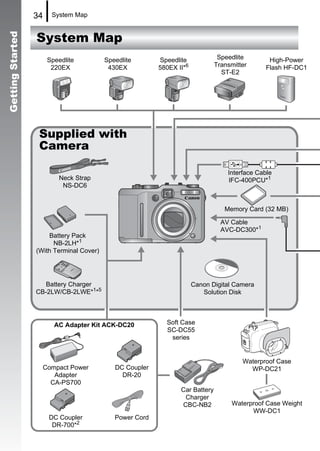 34    System Map


                  System Map
Getting Started



                       Speedlite          Speedlite       Speedlite             Speedlite        High-Power
                        220EX              430EX          580EX II*6           Transmitter      Flash HF-DC1
                                                                                 ST-E2




                   Supplied with
                   Camera

                                                                                   Interface Cable
                          Neck Strap                                               IFC-400PCU*1
                           NS-DC6


                                                                                  Memory Card (32 MB)

                                                                                 AV Cable
                                                                                 AVC-DC300*1
                      Battery Pack
                        NB-2LH*1
                  (With Terminal Cover)




                    Battery Charger                                    Canon Digital Camera
                  CB-2LW/CB-2LWE*1*5                                      Solution Disk




                         AC Adapter Kit ACK-DC20            Soft Case
                                                            SC-DC55
                                                             series


                                                                                        Waterproof Case
                    Compact Power            DC Coupler                                   WP-DC21
                       Adapter                 DR-20
                      CA-PS700
                                                                 Car Battery
                                                                  Charger
                                                                 CBC-NB2            Waterproof Case Weight
                                                                                          WW-DC1
                       DC Coupler            Power Cord
                        DR-700*2
 