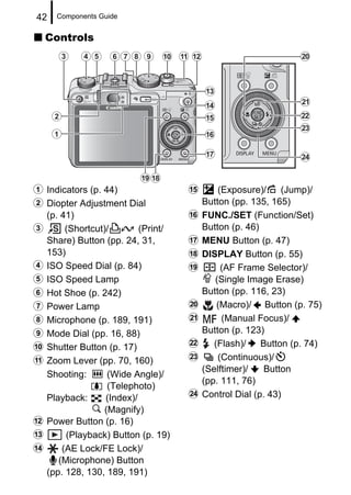 42    Components Guide


    Controls




a Indicators (p. 44)                  o       (Exposure)/     (Jump)/
b Diopter Adjustment Dial                 Button (pp. 135, 165)
    (p. 41)                           p   FUNC./SET (Function/Set)
c        (Shortcut)/        (Print/       Button (p. 46)
    Share) Button (pp. 24, 31,        q   MENU Button (p. 47)
    153)                              r   DISPLAY Button (p. 55)
d   ISO Speed Dial (p. 84)            s        (AF Frame Selector)/
e   ISO Speed Lamp                           (Single Image Erase)
f   Hot Shoe (p. 242)                     Button (pp. 116, 23)
g   Power Lamp                        t       (Macro)/ Button (p. 75)
h   Microphone (p. 189, 191)          u        (Manual Focus)/
i   Mode Dial (pp. 16, 88)                Button (p. 123)
j   Shutter Button (p. 17)            v      (Flash)/    Button (p. 74)
k   Zoom Lever (pp. 70, 160)          w       (Continuous)/
                                          (Selftimer)/    Button
    Shooting:       (Wide Angle)/
                                          (pp. 111, 76)
                    (Telephoto)
    Playback:      (Index)/           x   Control Dial (p. 43)
                   (Magnify)
l   Power Button (p. 16)
m        (Playback) Button (p. 19)
n       (AE Lock/FE Lock)/
       (Microphone) Button
    (pp. 128, 130, 189, 191)
 