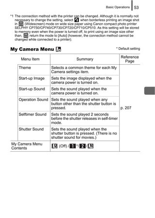 Basic Operations   53

*1 The connection method with the printer can be changed. Although it is normally not
   necessary to change the setting, select    when borderless printing an image shot
   in    (Widescreen) mode on wide size paper using Canon compact photo printer
   SELPHY CP750/CP740/CP730/CP720/CP710/CP510. As this setting will be stored
   to memory even when the power is turned off, to print using an image size other
   than,    return the mode to [Auto] (however, the connection method cannot be
   changed while connected to a printer).


My Camera Menu                                                       * Default setting

                                                                        Reference
       Menu Item                           Summary
                                                                          Page
     Theme                Selects a common theme for each My
                          Camera settings item.
     Start-up Image       Sets the image displayed when the
                          camera power is turned on.
     Start-up Sound       Sets the sound played when the
                          camera power is turned on.
     Operation Sound Sets the sound played when any
                     button other than the shutter button is
                     pressed.                                           p. 207
     Selftimer Sound      Sets the sound played 2 seconds
                          before the shutter releases in self-timer
                          mode.
     Shutter Sound        Sets the sound played when the
                          shutter button is pressed. (There is no
                          shutter sound for movies.)
My Camera Menu
                                (Off) /    */     /
Contents
 