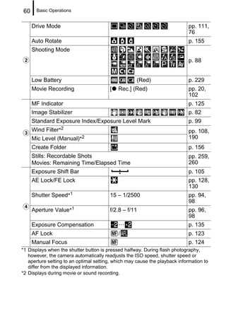 60     Basic Operations


     Drive Mode                                                              pp. 111,
                                                                             76
     Auto Rotate                                                             p. 155
     Shooting Mode
b                                                                            p. 88


     Low Battery                                     (Red)                  p. 229
     Movie Recording                    [   Rec.] (Red)                      pp. 20,
                                                                             102
     MF Indicator                                                            p. 125
     Image Stabilizer                                                        p. 82
     Standard Exposure Index/Exposure Level Mark                             p. 99
     Wind Filter*2                                                           pp. 108,
c
     Mic Level (Manual)*2                                                    190
     Create Folder                                                           p. 156
     Stills: Recordable Shots                                                pp. 259,
     Movies: Remaining Time/Elapsed Time                                     260
     Exposure Shift Bar                                                      p. 105
     AE Lock/FE Lock                                                         pp. 128,
                                                                             130
     Shutter Speed*1                    15 – 1/2500                          pp. 94,
                                                                             98
d Aperture Value*1                      f/2.8 – f/11                         pp. 96,
                                                                             98
     Exposure Compensation                  …                                p. 135
     AF Lock                                /                                p. 123
     Manual Focus                                                            p. 124
*1 Displays when the shutter button is pressed halfway. During flash photography,
   however, the camera automatically readjusts the ISO speed, shutter speed or
   aperture setting to an optimal setting, which may cause the playback information to
   differ from the displayed information.
*2 Displays during movie or sound recording.
 