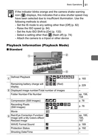 Basic Operations    61

       If the indicator blinks orange and the camera shake warning
       icon ( ) displays, this indicates that a slow shutter speed may
       have been selected due to insufficient illumination. Use the
       following methods to shoot:
       - Set the IS mode to any setting other than [Off] (p. 82)
       - Raise the ISO speed (p. 84)
       - Set the Auto ISO Shift to [On] (p. 133)
       - Select a setting other than     (flash off) (p. 74)
       - Attach the camera to a tripod or other device

Playback Information (Playback Mode)
 Standard

                   a                               b




                                                   c
    Defined Playback
a                                                              p. 165

    Remaining battery charge will          (Red)
                                                               p. 229
    display.
b Displayed image number/Total number of images                –
    Folder Number-File Number                                  pp. 156,
                                                               158
    Compression (Still Images)                                 p. 78
    Recording Pixels
    (Still Images)                                             p. 78
                                    +
    Movie                                                      –

c Red-Eye Correction Function/                                 pp. 180,
  Image with a My Colors effect/                               185,
  Resized image                                                187
    WAVE Format Sound                                          p. 189
    Protection Status                                          p. 192
    Shooting Date/Time                                         –
 