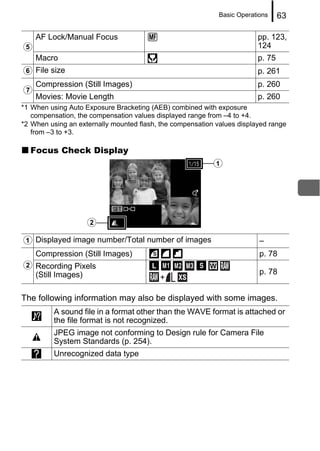 Basic Operations    63

    AF Lock/Manual Focus                                                 pp. 123,
e                                                                        124
    Macro                                                                p. 75
f File size                                                              p. 261
    Compression (Still Images)                                           p. 260
g
    Movies: Movie Length                                                 p. 260
*1 When using Auto Exposure Bracketing (AEB) combined with exposure
   compensation, the compensation values displayed range from –4 to +4.
*2 When using an externally mounted flash, the compensation values displayed range
   from –3 to +3.

  Focus Check Display
                                                           a




                     b
a Displayed image number/Total number of images                           –
    Compression (Still Images)                                            p. 78
b Recording Pixels
    (Still Images)                                                        p. 78
                                          +

The following information may also be displayed with some images.
          A sound file in a format other than the WAVE format is attached or
          the file format is not recognized.
          JPEG image not conforming to Design rule for Camera File
          System Standards (p. 254).
          Unrecognized data type
 