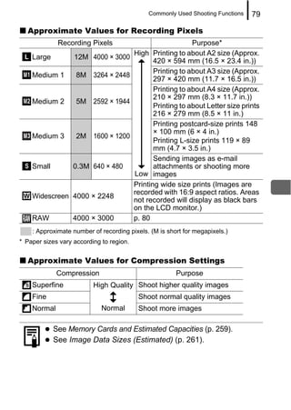 Commonly Used Shooting Functions   79

  Approximate Values for Recording Pixels
             Recording Pixels                                 Purpose*
                                          High Printing to about A2 size (Approx.
    Large          12M 4000 × 3000
                                                 420 × 594 mm (16.5 × 23.4 in.))
                                                 Printing to about A3 size (Approx.
    Medium 1        8M 3264 × 2448
                                                 297 × 420 mm (11.7 × 16.5 in.))
                                                 Printing to about A4 size (Approx.
                                                 210 × 297 mm (8.3 × 11.7 in.))
    Medium 2        5M 2592 × 1944
                                                 Printing to about Letter size prints
                                                 216 × 279 mm (8.5 × 11 in.)
                                                 Printing postcard-size prints 148
                                                 × 100 mm (6 × 4 in.)
    Medium 3        2M 1600 × 1200
                                                 Printing L-size prints 119 × 89
                                                 mm (4.7 × 3.5 in.)
                                                 Sending images as e-mail
    Small          0.3M 640 × 480                attachments or shooting more
                                          Low images
                                          Printing wide size prints (Images are
                                          recorded with 16:9 aspect ratios. Areas
    Widescreen 4000 × 2248
                                          not recorded will display as black bars
                                          on the LCD monitor.)
    RAW            4000 × 3000            p. 80
    : Approximate number of recording pixels. (M is short for megapixels.)
* Paper sizes vary according to region.


  Approximate Values for Compression Settings
             Compression                                Purpose
    Superfine             High Quality Shoot higher quality images
    Fine                                   Shoot normal quality images
    Normal                   Normal        Shoot more images

            See Memory Cards and Estimated Capacities (p. 259).
            See Image Data Sizes (Estimated) (p. 261).
 