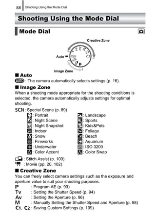 88   Shooting Using the Mode Dial


 Shooting Using the Mode Dial

  Mode Dial
                                       Creative Zone



                         Auto



                        Image Zone
  Auto
     : The camera automatically selects settings (p. 16).
  Image Zone
When a shooting mode appropriate for the shooting conditions is
selected, the camera automatically adjusts settings for optimal
shooting.
     : Special Scene (p. 89)
         : Portrait                  : Landscape
         : Night Scene               : Sports
         : Night Snapshot            : Kids&Pets
         : Indoor                    : Foliage
         : Snow                      : Beach
         : Fireworks                 : Aquarium
         : Underwater                : ISO 3200
         : Color Accent              : Color Swap
     : Stitch Assist (p. 100)
     : Movie (pp. 20, 102)
  Creative Zone
You can freely select camera settings such as the exposure and
aperture value to suit your shooting purposes.
         : Program AE (p. 93)
         : Setting the Shutter Speed (p. 94)
         : Setting the Aperture (p. 96)
         : Manually Setting the Shutter Speed and Aperture (p. 98)
   ,     : Saving Custom Settings (p. 109)
 