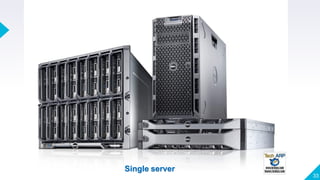G9-Chap 1- Types and components of a computer system - All.pdf
