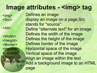 Image attributes - <img> tag
<img>
<Src>
<Alt>
<Width>
<Height>
<Border>
<Hspace>
<Vspace>
<Align>
<background>
Defines an image
display an image on a page,Src
stands for "source".
Define "alternate text" for an image
Defines the width of the image
Defines the height of the image
Defines border of the image
Horizontal space of the image
Vertical space of the image
Align an image within the text
Add a background image to an HTML
page
 