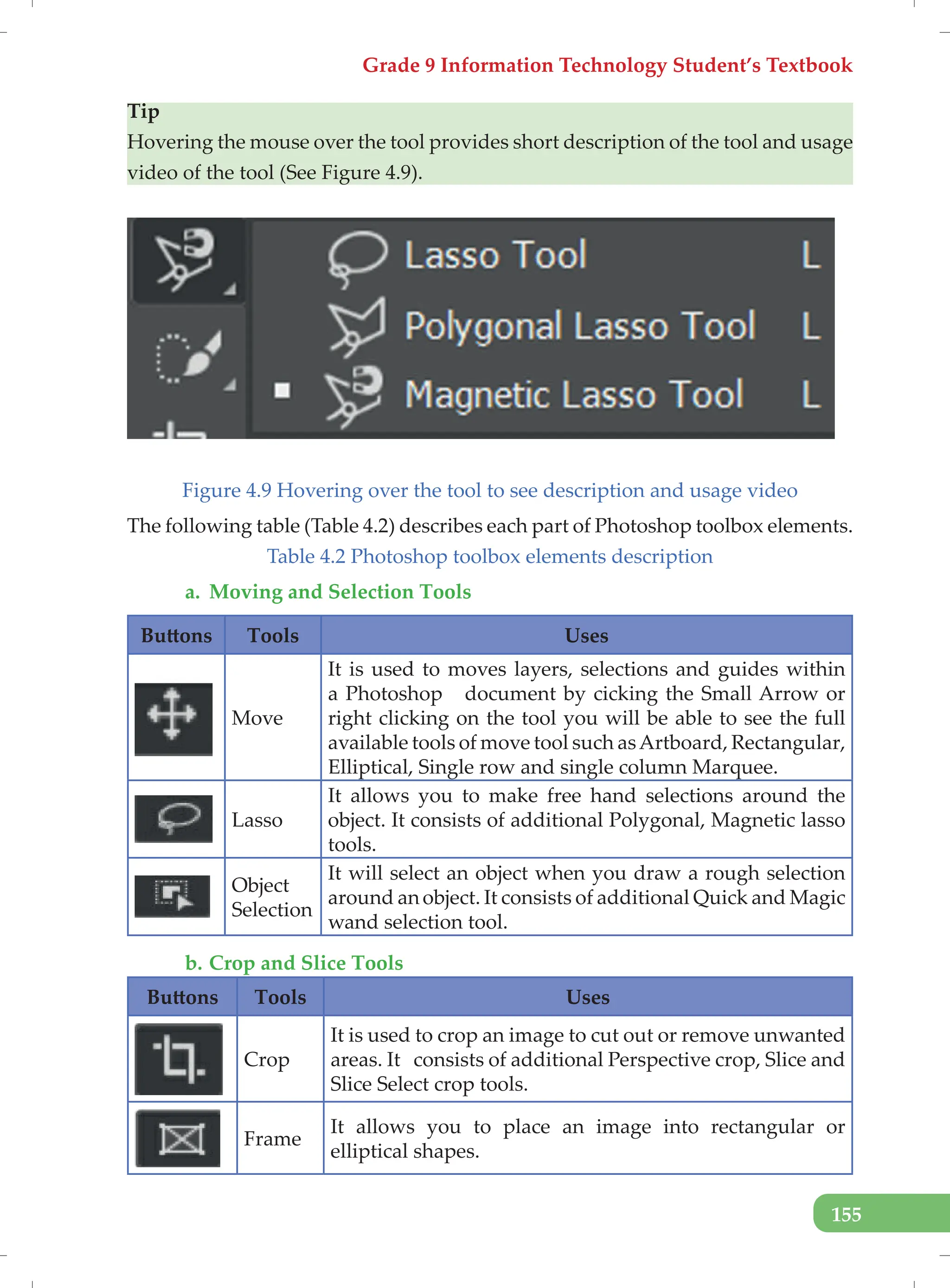 Grade 9 Information Technology Student’s Textbook
155
Tip
Hovering the mouse over the tool provides short description of the tool and usage
video of the tool (See Figure 4.9).
Figure 4.9 Hovering over the tool to see description and usage video
The following table (Table 4.2) describes each part of Photoshop toolbox elements.
Table 4.2 Photoshop toolbox elements description
a. Moving and Selection Tools
Buttons Tools Uses
Move
It is used to moves layers, selections and guides within
a Photoshop document by cicking the Small Arrow or
right clicking on the tool you will be able to see the full
available tools of move tool such asArtboard, Rectangular,
Elliptical, Single row and single column Marquee.
Lasso
It allows you to make free hand selections around the
object. It consists of additional Polygonal, Magnetic lasso
tools.
Object
Selection
It will select an object when you draw a rough selection
around anobject. It consists of additional Quick and Magic
wand selection tool.
b. Crop and Slice Tools
Buttons Tools Uses
Crop
It is used to crop an image to cut out or remove unwanted
areas. It consists of additional Perspective crop, Slice and
Slice Select crop tools.
Frame
It allows you to place an image into rectangular or
elliptical shapes.
 