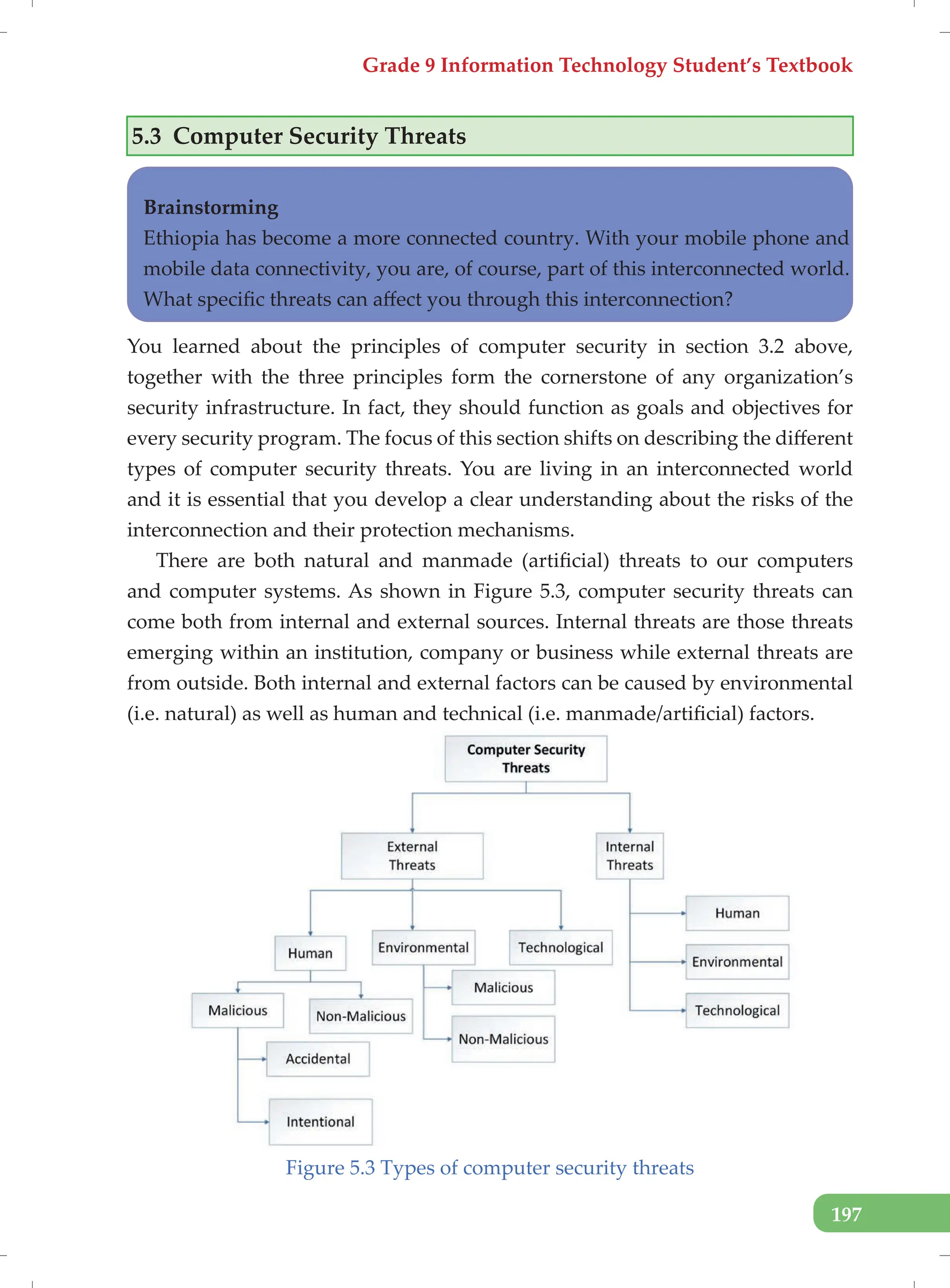 Grade 9 Information Technology Student’s Textbook
197
5.3 Computer Security Threats
Brainstorming
Ethiopia has become a more connected country. With your mobile phone and
mobile data connectivity, you are, of course, part of this interconnected world.
What specific threats can affect you through this interconnection?
You learned about the principles of computer security in section 3.2 above,
together with the three principles form the cornerstone of any organization’s
security infrastructure. In fact, they should function as goals and objectives for
every security program. The focus of this section shifts on describing the different
types of computer security threats. You are living in an interconnected world
and it is essential that you develop a clear understanding about the risks of the
interconnection and their protection mechanisms.
There are both natural and manmade (artificial) threats to our computers
and computer systems. As shown in Figure 5.3, computer security threats can
come both from internal and external sources. Internal threats are those threats
emerging within an institution, company or business while external threats are
from outside. Both internal and external factors can be caused by environmental
(i.e. natural) as well as human and technical (i.e. manmade/artificial) factors.
Figure 5.3 Types of computer security threats
 