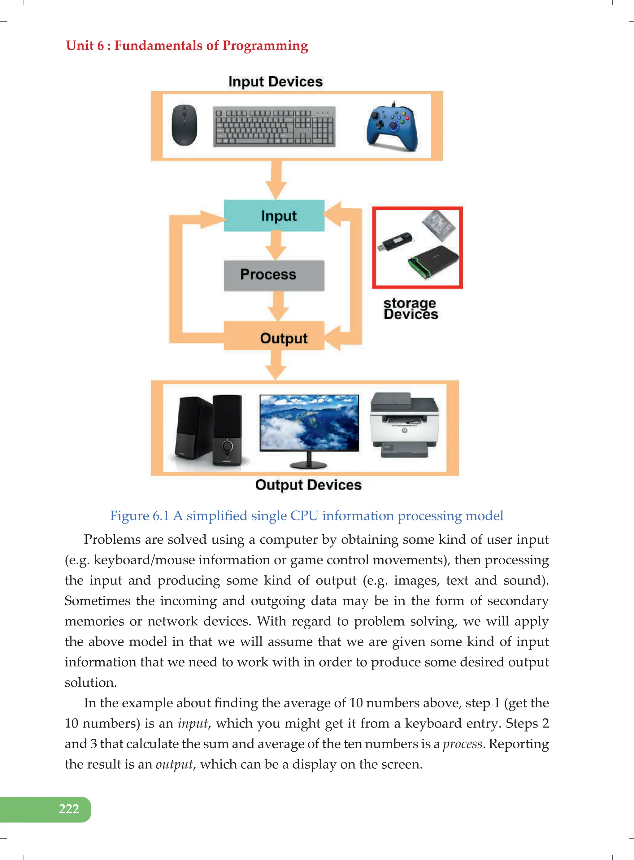Unit 6 : Fundamentals of Programming
222
Figure 6.1 A simplified single CPU information processing model
Problems are solved using a computer by obtaining some kind of user input
(e.g. keyboard/mouse information or game control movements), then processing
the input and producing some kind of output (e.g. images, text and sound).
Sometimes the incoming and outgoing data may be in the form of secondary
memories or network devices. With regard to problem solving, we will apply
the above model in that we will assume that we are given some kind of input
information that we need to work with in order to produce some desired output
solution.
In the example about finding the average of 10 numbers above, step 1 (get the
10 numbers) is an input, which you might get it from a keyboard entry. Steps 2
and 3 that calculate the sum and average of the ten numbers is a process. Reporting
the result is an output, which can be a display on the screen.
 