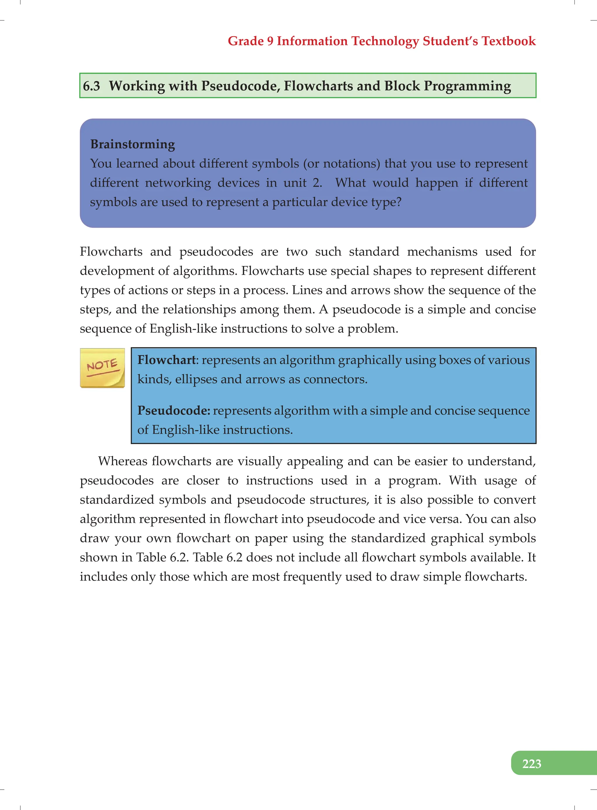 Grade 9 Information Technology Student’s Textbook
223
6.3 Working with Pseudocode, Flowcharts and Block Programming
Brainstorming
You learned about different symbols (or notations) that you use to represent
different networking devices in unit 2. What would happen if different
symbols are used to represent a particular device type?
Flowcharts and pseudocodes are two such standard mechanisms used for
development of algorithms. Flowcharts use special shapes to represent different
types of actions or steps in a process. Lines and arrows show the sequence of the
steps, and the relationships among them. A pseudocode is a simple and concise
sequence of English-like instructions to solve a problem.
Flowchart: represents an algorithm graphically using boxes of various
kinds, ellipses and arrows as connectors.
Pseudocode: represents algorithm with a simple and concise sequence
of English-like instructions.
Whereas flowcharts are visually appealing and can be easier to understand,
pseudocodes are closer to instructions used in a program. With usage of
standardized symbols and pseudocode structures, it is also possible to convert
algorithm represented in flowchart into pseudocode and vice versa. You can also
draw your own flowchart on paper using the standardized graphical symbols
shown in Table 6.2. Table 6.2 does not include all flowchart symbols available. It
includes only those which are most frequently used to draw simple flowcharts.
 