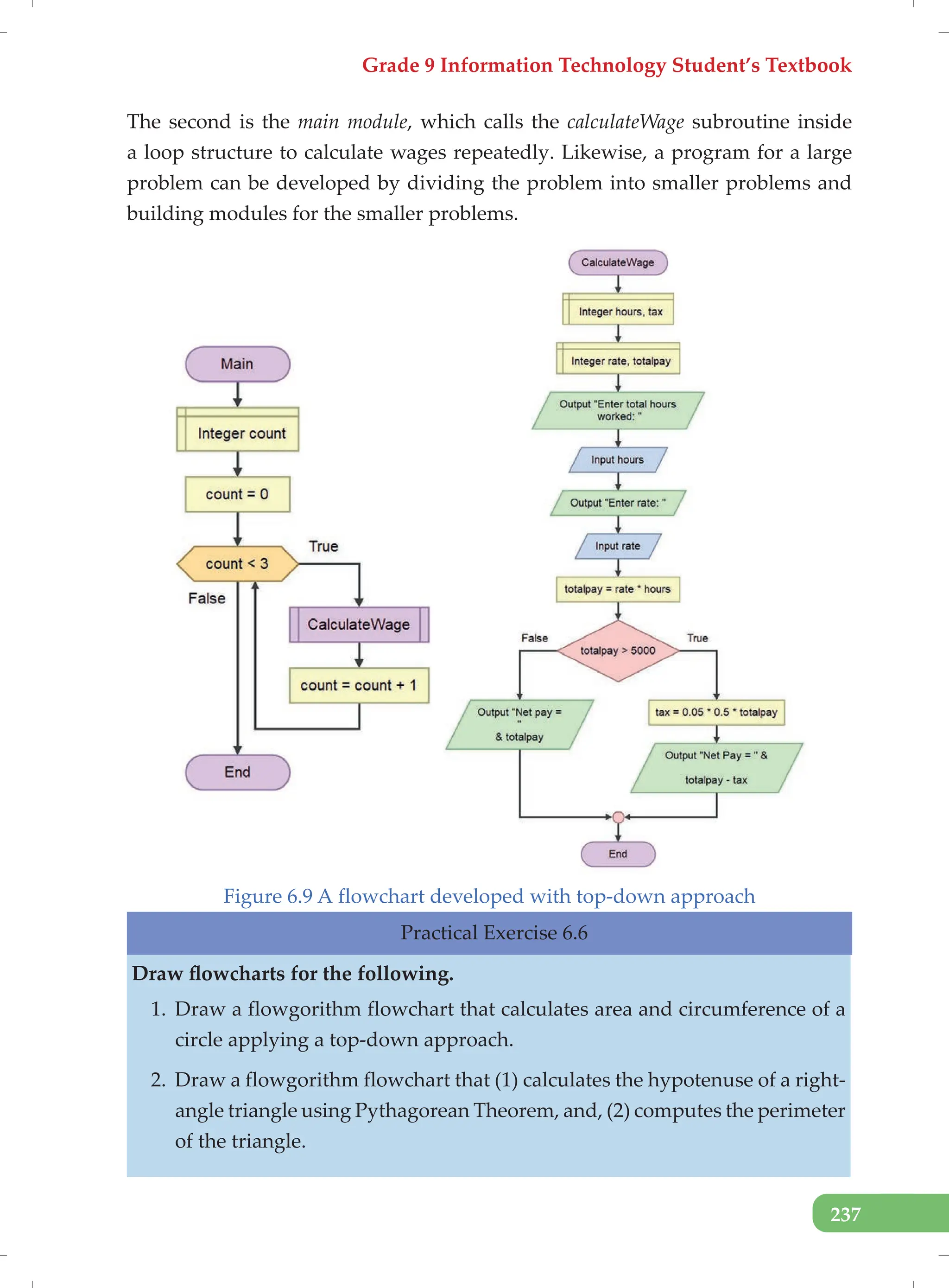 Grade 9 Information Technology Student’s Textbook
237
The second is the main module, which calls the calculateWage subroutine inside
a loop structure to calculate wages repeatedly. Likewise, a program for a large
problem can be developed by dividing the problem into smaller problems and
building modules for the smaller problems.
Figure 6.9 A flowchart developed with top-down approach
Practical Exercise 6.6
Draw flowcharts for the following.
1. Draw a flowgorithm flowchart that calculates area and circumference of a
circle applying a top-down approach.
2. Draw a flowgorithm flowchart that (1) calculates the hypotenuse of a right-
angle triangle using Pythagorean Theorem, and, (2) computes the perimeter
of the triangle.
 