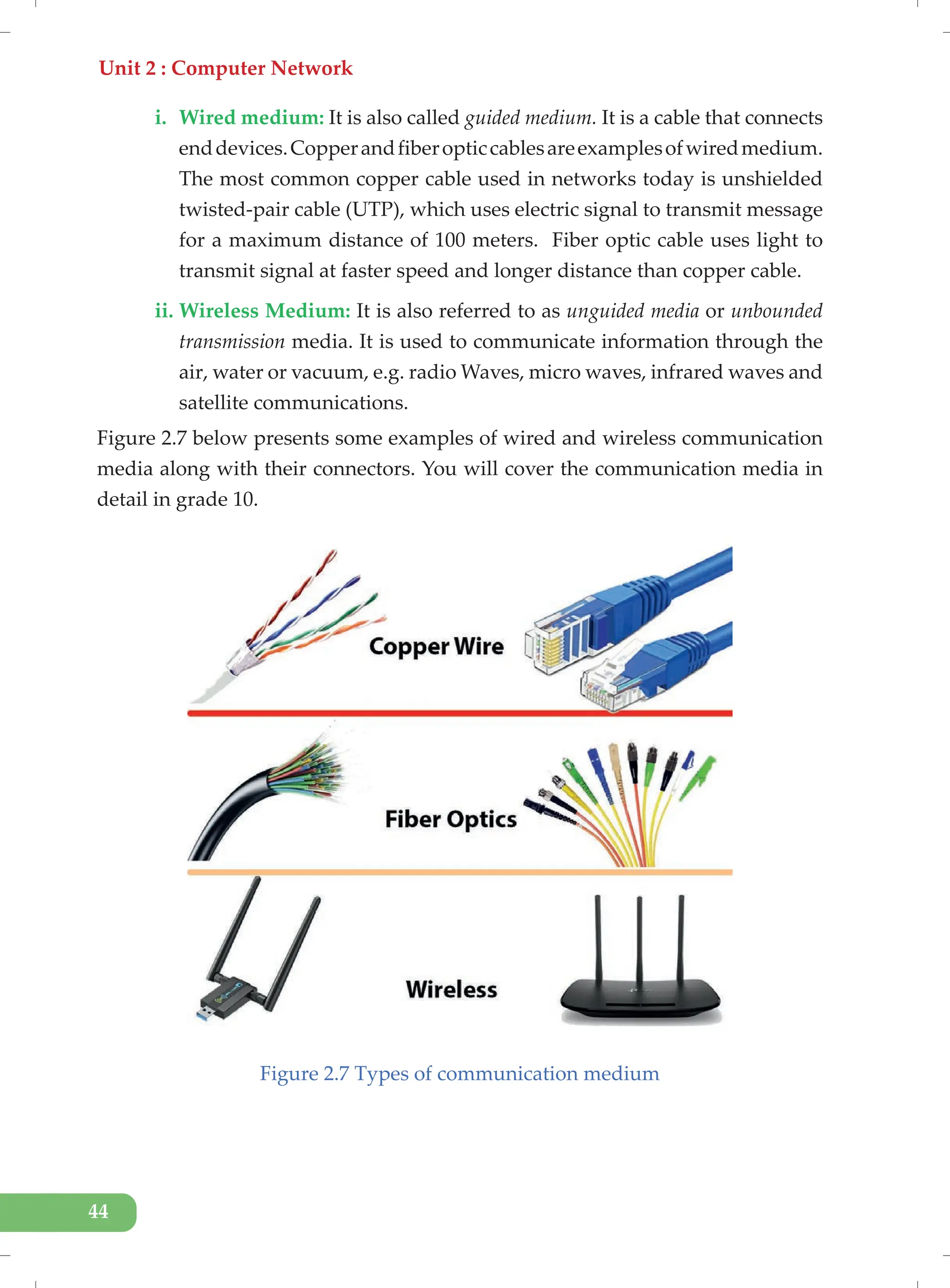 Unit 2 : Computer Network
44
i. Wired medium: It is also called guided medium. It is a cable that connects
enddevices.Copperandfiberopticcablesareexamplesofwiredmedium.
The most common copper cable used in networks today is unshielded
twisted-pair cable (UTP), which uses electric signal to transmit message
for a maximum distance of 100 meters. Fiber optic cable uses light to
transmit signal at faster speed and longer distance than copper cable.
ii. Wireless Medium: It is also referred to as unguided media or unbounded
transmission media. It is used to communicate information through the
air, water or vacuum, e.g. radio Waves, micro waves, infrared waves and
satellite communications.
Figure 2.7 below presents some examples of wired and wireless communication
media along with their connectors. You will cover the communication media in
detail in grade 10.
Figure 2.7 Types of communication medium
 