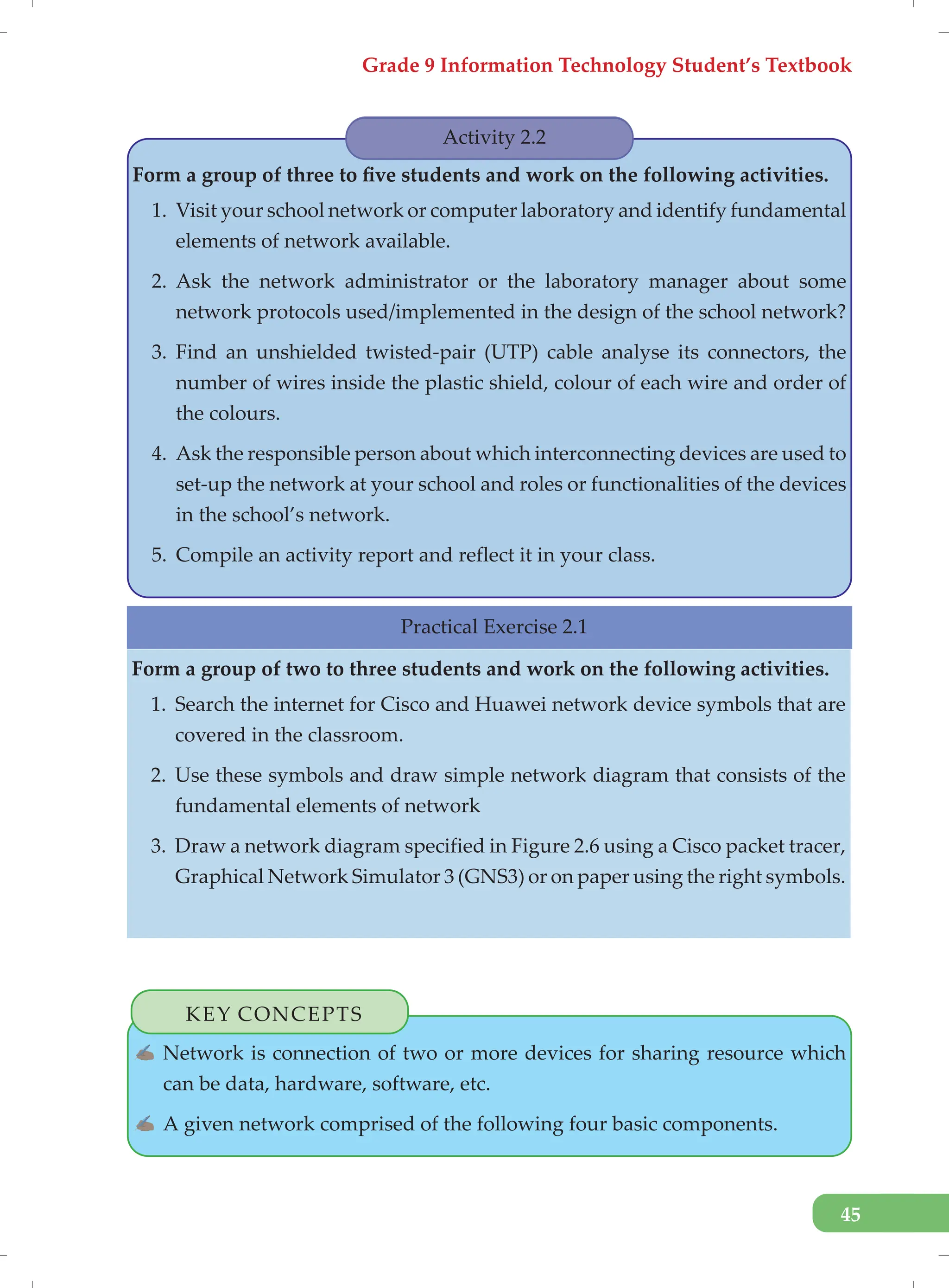Grade 9 Information Technology Student’s Textbook
45
Practical Exercise 2.1
Form a group of two to three students and work on the following activities.
1. Search the internet for Cisco and Huawei network device symbols that are
covered in the classroom.
2. Use these symbols and draw simple network diagram that consists of the
fundamental elements of network
3. Draw a network diagram specified in Figure 2.6 using a Cisco packet tracer,
Graphical Network Simulator 3 (GNS3) or on paper using the right symbols.
KEY CONCEPTS
✍ Network is connection of two or more devices for sharing resource which
can be data, hardware, software, etc.
✍ A given network comprised of the following four basic components.
Activity 2.2
Form a group of three to five students and work on the following activities.
1. Visit your school network or computer laboratory and identify fundamental
elements of network available.
2. Ask the network administrator or the laboratory manager about some
network protocols used/implemented in the design of the school network?
3. Find an unshielded twisted-pair (UTP) cable analyse its connectors, the
number of wires inside the plastic shield, colour of each wire and order of
the colours.
4. Ask the responsible person about which interconnecting devices are used to
set-up the network at your school and roles or functionalities of the devices
in the school’s network.
5. Compile an activity report and reflect it in your class.
 