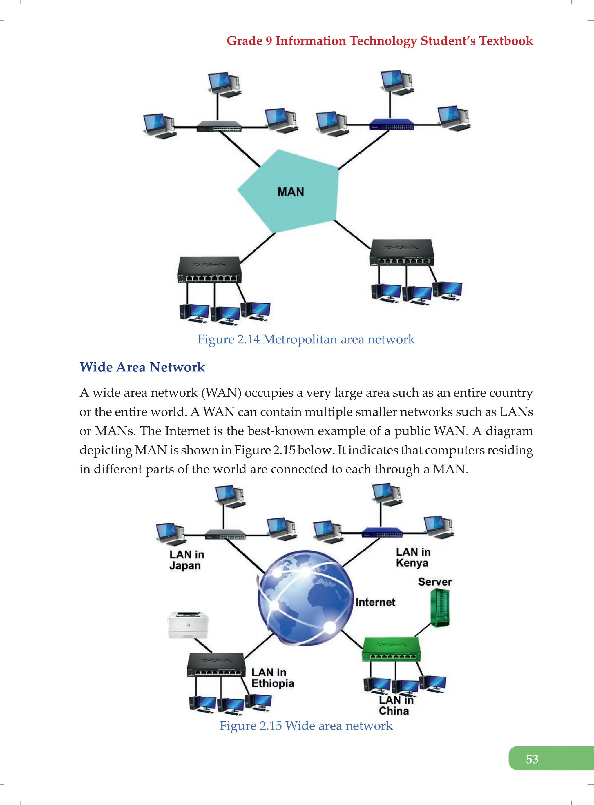 Grade 9 Information Technology Student’s Textbook
53
Figure 2.14 Metropolitan area network
Wide Area Network
A wide area network (WAN) occupies a very large area such as an entire country
or the entire world. A WAN can contain multiple smaller networks such as LANs
or MANs. The Internet is the best-known example of a public WAN. A diagram
depicting MAN is shown in Figure 2.15 below. It indicates that computers residing
in different parts of the world are connected to each through a MAN.
Figure 2.15 Wide area network
 