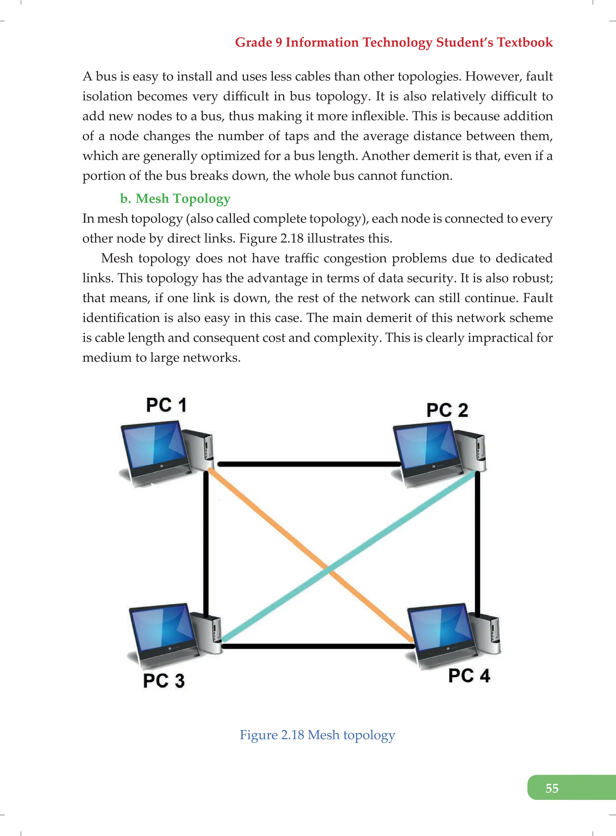 Grade 9 Information Technology Student’s Textbook
55
A bus is easy to install and uses less cables than other topologies. However, fault
isolation becomes very difficult in bus topology. It is also relatively difficult to
add new nodes to a bus, thus making it more inflexible. This is because addition
of a node changes the number of taps and the average distance between them,
which are generally optimized for a bus length. Another demerit is that, even if a
portion of the bus breaks down, the whole bus cannot function.
b. Mesh Topology
In mesh topology (also called complete topology), each node is connected to every
other node by direct links. Figure 2.18 illustrates this.
Mesh topology does not have traffic congestion problems due to dedicated
links. This topology has the advantage in terms of data security. It is also robust;
that means, if one link is down, the rest of the network can still continue. Fault
identification is also easy in this case. The main demerit of this network scheme
is cable length and consequent cost and complexity. This is clearly impractical for
medium to large networks.
Figure 2.18 Mesh topology
 