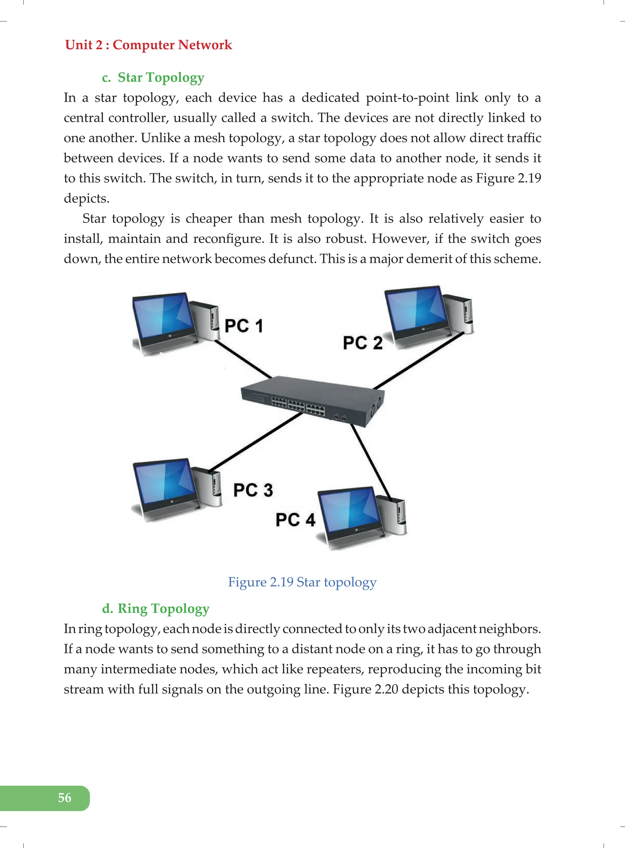 Unit 2 : Computer Network
56
c. Star Topology
In a star topology, each device has a dedicated point-to-point link only to a
central controller, usually called a switch. The devices are not directly linked to
one another. Unlike a mesh topology, a star topology does not allow direct traffic
between devices. If a node wants to send some data to another node, it sends it
to this switch. The switch, in turn, sends it to the appropriate node as Figure 2.19
depicts.
Star topology is cheaper than mesh topology. It is also relatively easier to
install, maintain and reconfigure. It is also robust. However, if the switch goes
down, the entire network becomes defunct. This is a major demerit of this scheme.
Figure 2.19 Star topology
d. Ring Topology
Inringtopology,eachnodeisdirectlyconnectedtoonlyitstwoadjacentneighbors.
If a node wants to send something to a distant node on a ring, it has to go through
many intermediate nodes, which act like repeaters, reproducing the incoming bit
stream with full signals on the outgoing line. Figure 2.20 depicts this topology.
 