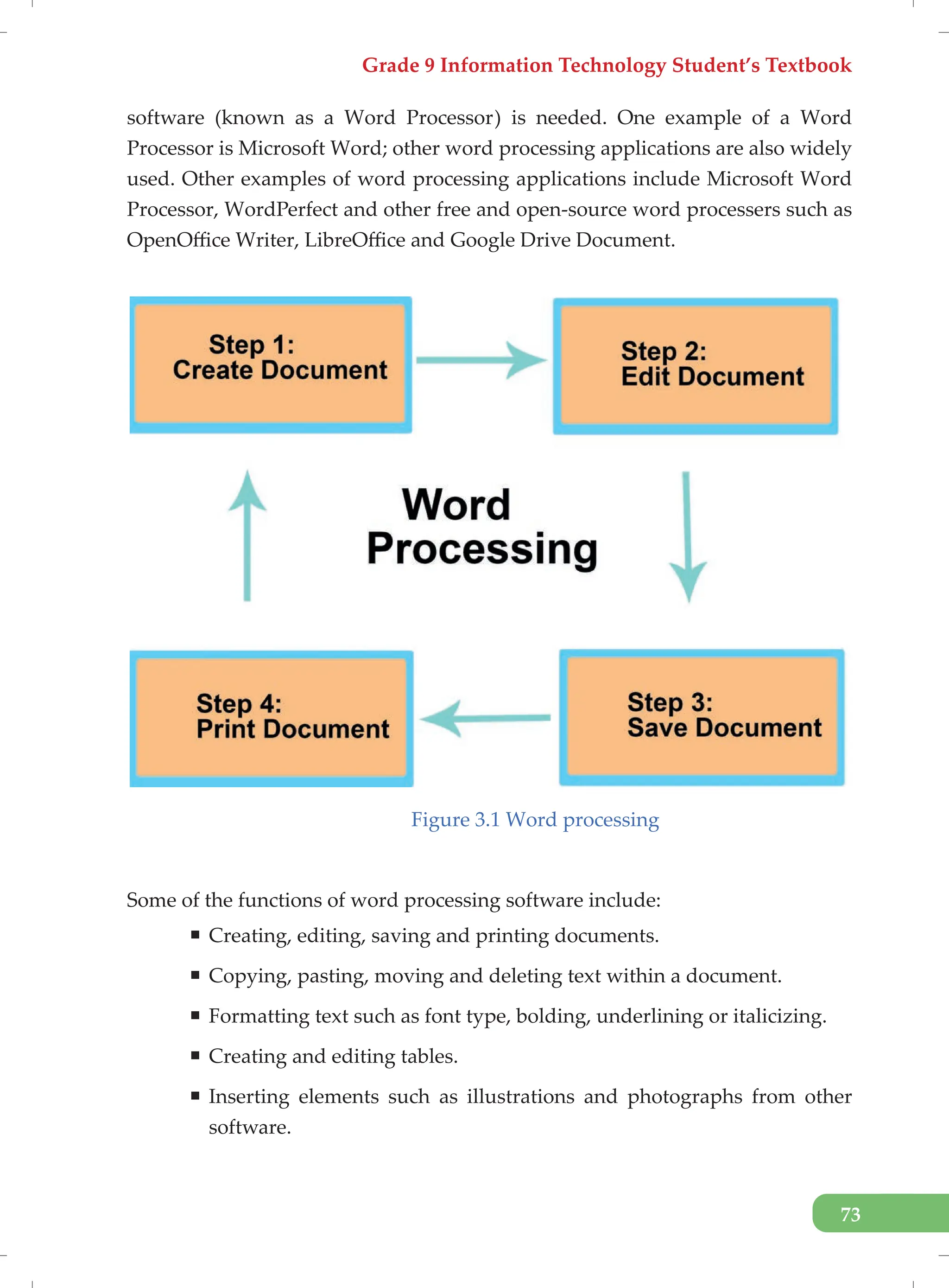 Grade 9 Information Technology Student’s Textbook
73
software (known as a Word Processor) is needed. One example of a Word
Processor is Microsoft Word; other word processing applications are also widely
used. Other examples of word processing applications include Microsoft Word
Processor, WordPerfect and other free and open-source word processers such as
OpenOffice Writer, LibreOffice and Google Drive Document.
Figure 3.1 Word processing
Some of the functions of word processing software include:
ƒ Creating, editing, saving and printing documents.
ƒ Copying, pasting, moving and deleting text within a document.
ƒ Formatting text such as font type, bolding, underlining or italicizing.
ƒ Creating and editing tables.
ƒ Inserting elements such as illustrations and photographs from other
software.
 