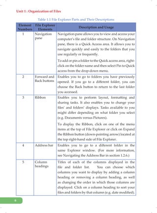 Unit 1 : Organization of Files
6
Table 1.1 File Explorer Parts and Their Descriptions
Element
Numbers
File Explorer
Elements
Description and Usage
1 Navigation
pane
Navigation pane allows you to view and access your
computer’s file and folder structure. On Navigation
pane, there is a Quick Access area. It allows you to
navigate quickly and easily to the folders that you
use regularly or frequently.
To add or pin a folder to the Quick access area, right-
click on the folder name and then select Pin to Quick
access from the drop-down menu.
2 Forward and
Back buttons
Enables you to go to folders you have previously
opened. If you go to a different folder, you can
choose the Back button to return to the last folder
you accessed.
3 Ribbon Enables you to perform layout, formatting and
sharing tasks. It also enables you to change your
files’ and folders’ displays. Tasks available to you
might differ depending on what folder you select
(e.g. Documents versus Pictures).
To display the Ribbon, click on one of the menu
items at the top of File Explorer or click on Expand
the Ribbon button (down-pointing arrow) located at
the top right-hand side of File Explorer.
4 Address bar Enables you to go to a different folder in the
same Explorer window. (For more information,
see Navigating the Address Bar in section 1.2.6.)
5 Column
headings
Titles of each of the columns displayed in the
file and folder list. You can choose which
columns you want to display by adding a column
heading or removing a column heading, as well
as changing the order in which those columns are
displayed. Click on a column heading to sort your
files and folders by that column (e.g. date modified).
 