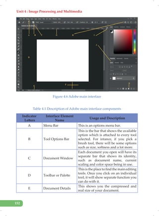 Unit 4 : Image Processing and Multimedia
152
Figure 4.6 Adobe main interface
Table 4.1 Description of Adobe main interface components
Indicator
Letters
Interface Element
Name
Usage and Description
A Menu Bar This is an options menu bar.
B Tool Options Bar
This is the bar that shows the available
option which is attached to every tool
selected. For intance, if you pick a
brush tool, there will be some options
such as size, softness and a lot more.
C Document Window
Each document you open will have its
separate bar that shows its identity,
such as document name, current
scaling and color space being in use.
D Toolbar or Palette
This is the place to find the main editing
tools. Once you click on an individual
tool, it will show separate function you
can do with it.
E Document Details
This shows you the compressed and
real size of your document.
 