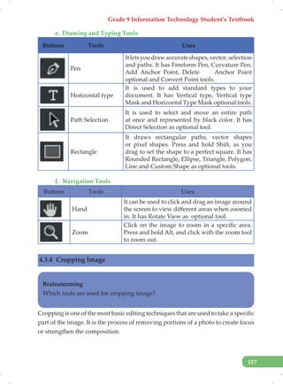 Grade 9 Information Technology Student’s Textbook
157
e. Drawing and Typing Tools
Buttons Tools Uses
Pen
Itletsyoudrawaccurateshapes,vector,selection
and paths. It has Freeform Pen, Curvature Pen,
Add Anchor Point, Delete Anchor Point
optional and Convert Point tools.
Horizontal type
It is used to add standard types to your
document. It has Vertical type, Vertical type
Mask and Horizontal Type Mask optional tools.
Path Selection
It is used to select and move an entire path
at once and represented by black color. It has
Direct Selection as optional tool.
Rectangle
It draws rectangular paths, vector shapes
or pixel shapes. Press and hold Shift, as you
drag to set the shape to a perfect square. It has
Rounded Rectangle, Ellipse, Triangle, Polygon,
Line and Custom Shape as optional tools.
f. Navigation Tools
Buttons Tools Uses
Hand
It can be used to click and drag an image around
the screen to view different areas when zoomed
in. It has Rotate View as optional tool.
Zoom
Click on the image to zoom in a specific area.
Press and hold Alt, and click with the zoom tool
to zoom out.
4.3.4 Cropping Image
Brainstorming
Which tools are used for cropping image?
Cropping is one of the most basic editing techniques that are used to take a specific
part of the image. It is the process of removing portions of a photo to create focus
or strengthen the composition.
 