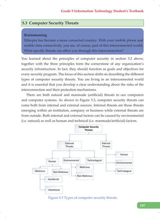 Grade 9 Information Technology Student’s Textbook
197
5.3 Computer Security Threats
Brainstorming
Ethiopia has become a more connected country. With your mobile phone and
mobile data connectivity, you are, of course, part of this interconnected world.
What specific threats can affect you through this interconnection?
You learned about the principles of computer security in section 3.2 above,
together with the three principles form the cornerstone of any organization’s
security infrastructure. In fact, they should function as goals and objectives for
every security program. The focus of this section shifts on describing the different
types of computer security threats. You are living in an interconnected world
and it is essential that you develop a clear understanding about the risks of the
interconnection and their protection mechanisms.
There are both natural and manmade (artificial) threats to our computers
and computer systems. As shown in Figure 5.3, computer security threats can
come both from internal and external sources. Internal threats are those threats
emerging within an institution, company or business while external threats are
from outside. Both internal and external factors can be caused by environmental
(i.e. natural) as well as human and technical (i.e. manmade/artificial) factors.
Figure 5.3 Types of computer security threats
 