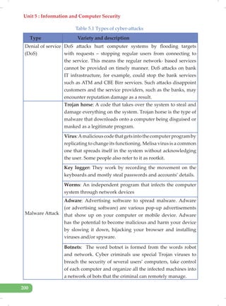 Unit 5 : Information and Computer Security
200
Table 5.1 Types of cyber-attacks
Type Variety and description
Denial of service
(DoS)
DoS attacks hurt computer systems by flooding targets
with requests – stopping regular users from connecting to
the service. This means the regular network- based services
cannot be provided on timely manner. DoS attacks on bank
IT infrastructure, for example, could stop the bank services
such as ATM and CBE Birr services. Such attacks disappoint
customers and the service providers, such as the banks, may
encounter reputation damage as a result.
Malware Attack
Trojan horse: A code that takes over the system to steal and
damage everything on the system. Trojan horse is the type of
malware that downloads onto a computer being disguised or
masked as a legitimate program.
Virus:Amaliciouscodethatgetsintothecomputerprogramby
replicating to change its functioning. Melisa virus is a common
one that spreads itself in the system without acknowledging
the user. Some people also refer to it as rootkit.
Key logger: They work by recording the movement on the
keyboards and mostly steal passwords and accounts’ details.
Worms: An independent program that infects the computer
system through network devices
Adware: Advertising software to spread malware. Adware
(or advertising software) are various pop-up advertisements
that show up on your computer or mobile device. Adware
has the potential to become malicious and harm your device
by slowing it down, hijacking your browser and installing
viruses and/or spyware.
Botnets: The word botnet is formed from the words robot
and network. Cyber criminals use special Trojan viruses to
breach the security of several users’ computers, take control
of each computer and organize all the infected machines into
a network of bots that the criminal can remotely manage.
 