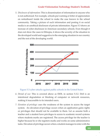 Grade 9 Information Technology Student’s Textbook
205
5. Disclosure of information: This is dissemination of information to anyone who
is not authorized. For example, schools put warning or letter of appreciation
on noticeboard inside the school to make the case known to the school
community. Taking a picture of such information and posting it on social
media is an unethical disclosure of private information. Figure 5.3 shows an
increase of cyber-disclosure in American secondary schools. Even though it
does not show the cases in Ethiopia, it shows the severity of the situation in
the developed world and suggestive to the emerging situation in our country
and the rest of the developing world.
Figure 5.3 cyber-attacks against public schools in the United States
6. Denial of use: This is covered above as DOS, in section 5.3.2. DoS is an
intentional degradation or blocking of computer or network resources,
making it inaccessible to its intended users.
7. Elevation of privilege: uses the weakness of the system to access the target
system. An elevation-of-privilege occurs when an application gains rights
or privileges that should not be available to them. Let as assume both a
teacher and a student have privileges to access to academic record systems
where students marks are registered. The access privilege for the teacher is
higher because he or she registers marks and works on some administrative
tasks. Elevation of privilege occurs when a student manages to enter with the
 
