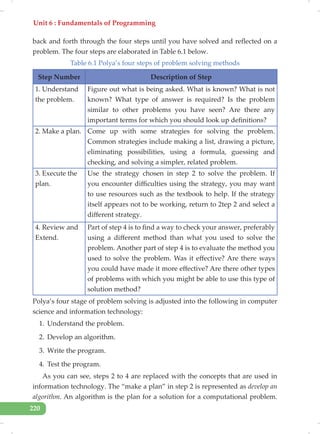 Unit 6 : Fundamentals of Programming
220
back and forth through the four steps until you have solved and reflected on a
problem. The four steps are elaborated in Table 6.1 below.
Table 6.1 Polya’s four steps of problem solving methods
Step Number Description of Step
1. Understand
the problem.
Figure out what is being asked. What is known? What is not
known? What type of answer is required? Is the problem
similar to other problems you have seen? Are there any
important terms for which you should look up definitions?
2. Make a plan. Come up with some strategies for solving the problem.
Common strategies include making a list, drawing a picture,
eliminating possibilities, using a formula, guessing and
checking, and solving a simpler, related problem.
3. Execute the
plan.
Use the strategy chosen in step 2 to solve the problem. If
you encounter difficulties using the strategy, you may want
to use resources such as the textbook to help. If the strategy
itself appears not to be working, return to 2tep 2 and select a
different strategy.
4. Review and
Extend.
Part of step 4 is to find a way to check your answer, preferably
using a different method than what you used to solve the
problem. Another part of step 4 is to evaluate the method you
used to solve the problem. Was it effective? Are there ways
you could have made it more effective? Are there other types
of problems with which you might be able to use this type of
solution method?
Polya’s four stage of problem solving is adjusted into the following in computer
science and information technology:
1. Understand the problem.
2. Develop an algorithm.
3. Write the program.
4. Test the program.
As you can see, steps 2 to 4 are replaced with the concepts that are used in
information technology. The “make a plan” in step 2 is represented as develop an
algorithm. An algorithm is the plan for a solution for a computational problem.
 