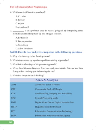 Unit 6 : Fundamentals of Programming
242
6. Which one is different from others?
A. if … else
B. forever
C. repeat
D. repeat until
7. ___________ is an approach used to build a program by integrating small
modules and building them up into a bigger solution.
A. Bottom-up
B. Decomposition
C. Top-down
D. All of the above.
Part III: Provide clear and precise responses to the following questions.
1. Why is bottom-up better than top-down?
2. What do we mean by top-down problem-solving approaches?
3. What is the advantage of a top-down approach?
4. Write the difference between flowchart and pseudocode. Discuss also how
flowgorithm can help you in learning the two?
5. What is a computational thinking?
Annex A: Acronyms
ATM Automated Teller Machine
CBE Commercial Bank of Ethiopia
CIA confidentiality, integrity and availability
CPU Central Processing Units
DVD Digital Video Disc or Digital Versatile Disc
HTTP Hypertext Transfer Protocol
ICT Information Communication Technology
INSA Information Network Security Agency
 