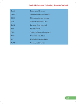Grade 9 Information Technology Student’s Textbook
243
LAN Local Area Network
MAN Metropolitan Area Network
NAS Network-attached storage
NIC Network Interface Card
PAN Personal Area Network
PPI Pixel Per Inch
SQL Structured Query Language
USB Universal Serial Bus
UTP Unshielded Twisted Pair
WAN Wide Area Network
 