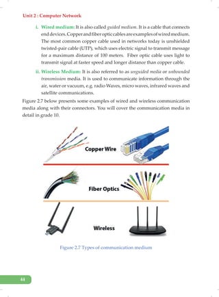 Unit 2 : Computer Network
44
i. Wired medium: It is also called guided medium. It is a cable that connects
enddevices.Copperandfiberopticcablesareexamplesofwiredmedium.
The most common copper cable used in networks today is unshielded
twisted-pair cable (UTP), which uses electric signal to transmit message
for a maximum distance of 100 meters. Fiber optic cable uses light to
transmit signal at faster speed and longer distance than copper cable.
ii. Wireless Medium: It is also referred to as unguided media or unbounded
transmission media. It is used to communicate information through the
air, water or vacuum, e.g. radio Waves, micro waves, infrared waves and
satellite communications.
Figure 2.7 below presents some examples of wired and wireless communication
media along with their connectors. You will cover the communication media in
detail in grade 10.
Figure 2.7 Types of communication medium
 