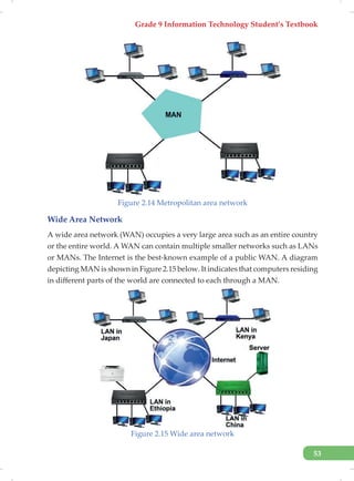 Grade 9 Information Technology Student’s Textbook
53
Figure 2.14 Metropolitan area network
Wide Area Network
A wide area network (WAN) occupies a very large area such as an entire country
or the entire world. A WAN can contain multiple smaller networks such as LANs
or MANs. The Internet is the best-known example of a public WAN. A diagram
depicting MAN is shown in Figure 2.15 below. It indicates that computers residing
in different parts of the world are connected to each through a MAN.
Figure 2.15 Wide area network
 