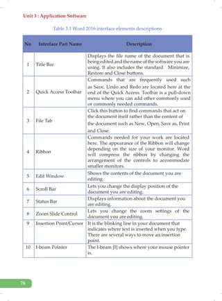 Unit 3 : Application Software
76
Table 3.1 Word 2016 interface elements descriptions
No Interface Part Name Description
1 Title Bar
Displays the file name of the document that is
being edited and the name of the software you are
using. It also includes the standard Minimize,
Restore and Close buttons.
2 Quick Access Toolbar
Commands that are frequently used such
as Save, Undo and Redo are located here at the
end of the Quick Access. Toolbar is a pull-down
menu where you can add other commonly used
or commonly needed commands.
3 File Tab
Click this button to find commands that act on
the document itself rather than the content of
the document such as New, Open, Save as, Print
and Close.
4 Ribbon
Commands needed for your work are located
here. The appearance of the Ribbon will change
depending on the size of your monitor. Word
will compress the ribbon by changing the
arrangement of the controls to accommodate
smaller monitors.
5 Edit Window
Shows the contents of the document you are
editing.
6 Scroll Bar
Lets you change the display position of the
document you are editing.
7 Status Bar
Displays information about the document you
are editing.
8 Zoom Slide Control
Lets you change the zoom settings of the
document you are editing.
9 Insertion Point/Cursor It is the blinking line in your document that
indicates where text is inserted when you type.
There are several ways to move an insertion
point.
10 I-beam Pointer The I-beam [I] shows where your mouse pointer
is.
 