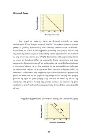 11
Demand Curve
Ang graph sa itaas ay batay sa demand schedule na nasa
talahanayan. Kung ilalapat sa graph ang iba’t ibang kombinasyon ng mga
presyo at quantity demanded ay mabubuo ang demand curve para kendi.
Halimbawa, sa punto A na ang presyo ay limang piso (Php5), sampu (10)
ang dami ng kendi na gusto at handang bilhin ng mamimili; sa punto B
na ang presyo ay apat na piso (Php4), dalawampu (20) ang dami ng kendi
na gusto at handang bilhin ng mamimili. Kung tutuntunin ang mga
puntong ito hanggang punto F ay makabubuo ng isang kurbang pababa
o downward sloping curve. Ang kurbang ito ay nagpapakita ng salungat
na ugnayan sa pagitan ng presyo at sa dami ng gusto at kayang bilhin ng
mamimili. Halimbawa, ang paggalaw ng kurba mula punto A papuntang
punto B, makikita na sa pagbaba ng presyo mula limang piso (Php5)
pababa ng apat na piso (Php4), ang demand sa kendi ay tataas ng
sampung (10) piraso. Kapag ang presyo naman ay tumaas ng piso
makikita sa graph na bumababa ang quantity demanded sa sampung (10)
piraso.
Paggalaw ng Demand (Movement along the Demand Curve)
 