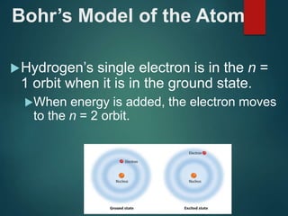Bohr’s Model of the Atom
Hydrogen’s single electron is in the n =
1 orbit when it is in the ground state.
When energy is added, the electron moves
to the n = 2 orbit.
 