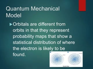Quantum Mechanical
Model
Orbitals are different from
orbits in that they represent
probability maps that show a
statistical distribution of where
the electron is likely to be
found.
 