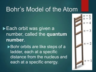 Bohr’s Model of the Atom
Each orbit was given a
number, called the quantum
number.
Bohr orbits are like steps of a
ladder, each at a specific
distance from the nucleus and
each at a specific energy.
 