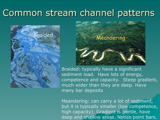 Hydrological Cycle strams, Akarsular.ppt
