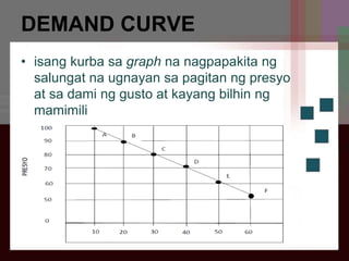 DEMAND CURVE
• isang kurba sa graph na nagpapakita ng
salungat na ugnayan sa pagitan ng presyo
at sa dami ng gusto at kayang bilhin ng
mamimili
 