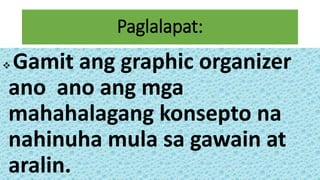 Paglalapat:
 Gamit ang graphic organizer
ano ano ang mga
mahahalagang konsepto na
nahinuha mula sa gawain at
aralin.
 