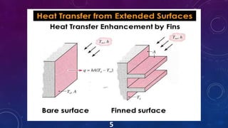 Extended_Surface_Heat_Transfer_by_hemant_Thakare.pdf