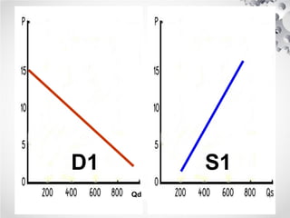 D1 S1
Qd
 