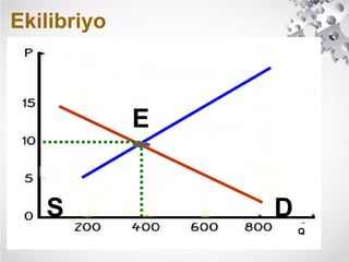 Ekilibriyo
E
S D
Q
 