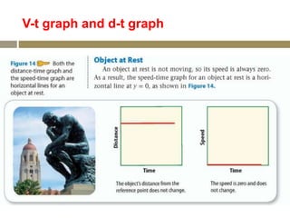 V-t graph and d-t graph
 